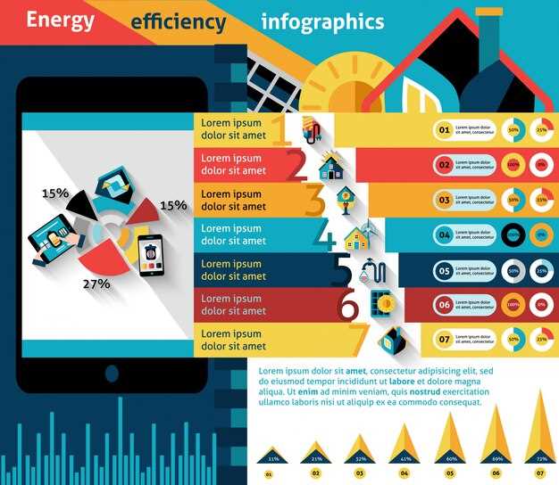 Comparativa de consumo entre híbridos y eléctricos